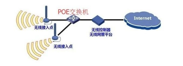 胖ap与瘦ap的区别 胖ap和瘦ap哪个稳定 