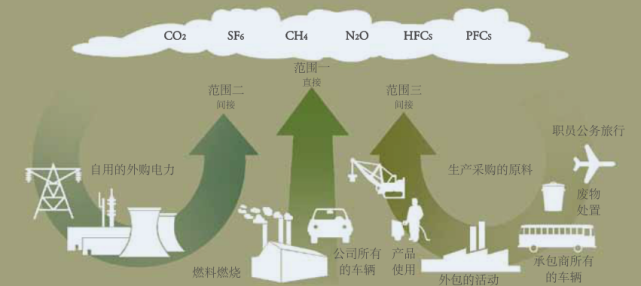 核查与检查的区别 核查与检查的区别在于 