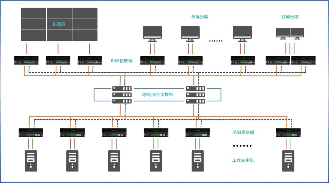 kvm与vmware的区别 kvm和vmware哪个稳定流畅 
