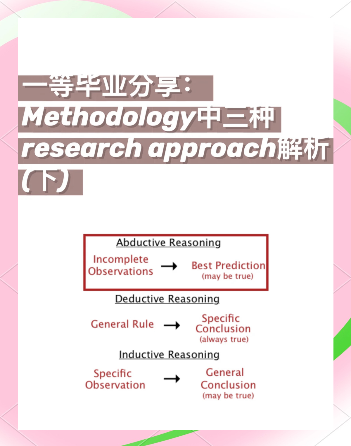 归纳法和演绎法的区别 归纳法和演绎法的区别举例英语语法24教资英语初中 