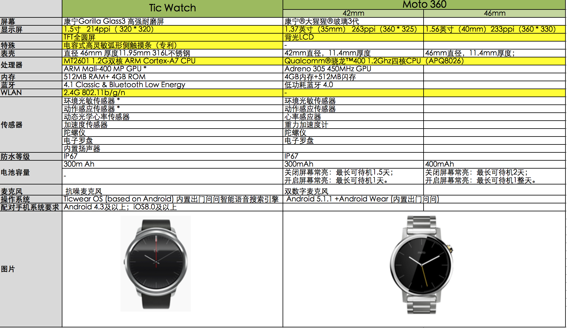 moto360一代二代区别 moto360一代和二代区别 