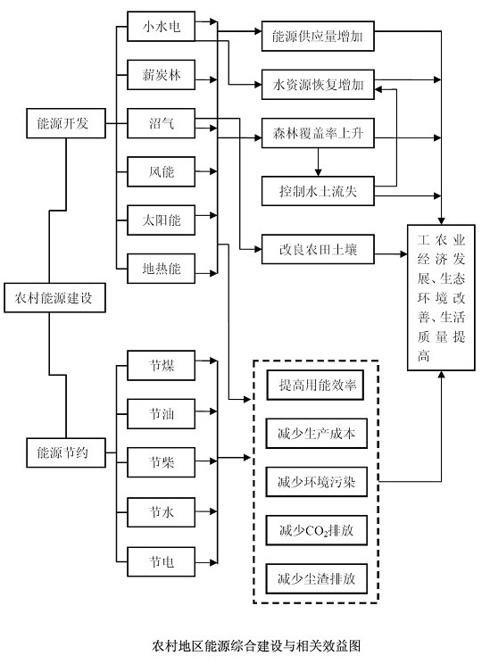 mtf与ctf区别 mtf和ts和cd的区别 