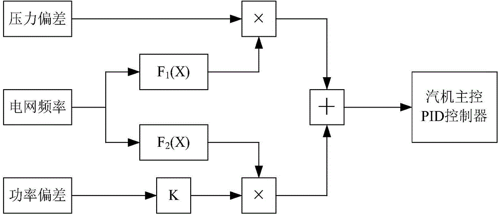 mtf与ctf区别 mtf和ts和cd的区别 