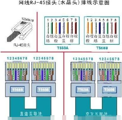 网线直连和交叉区别 网线直接接法与交叉接法的区别 