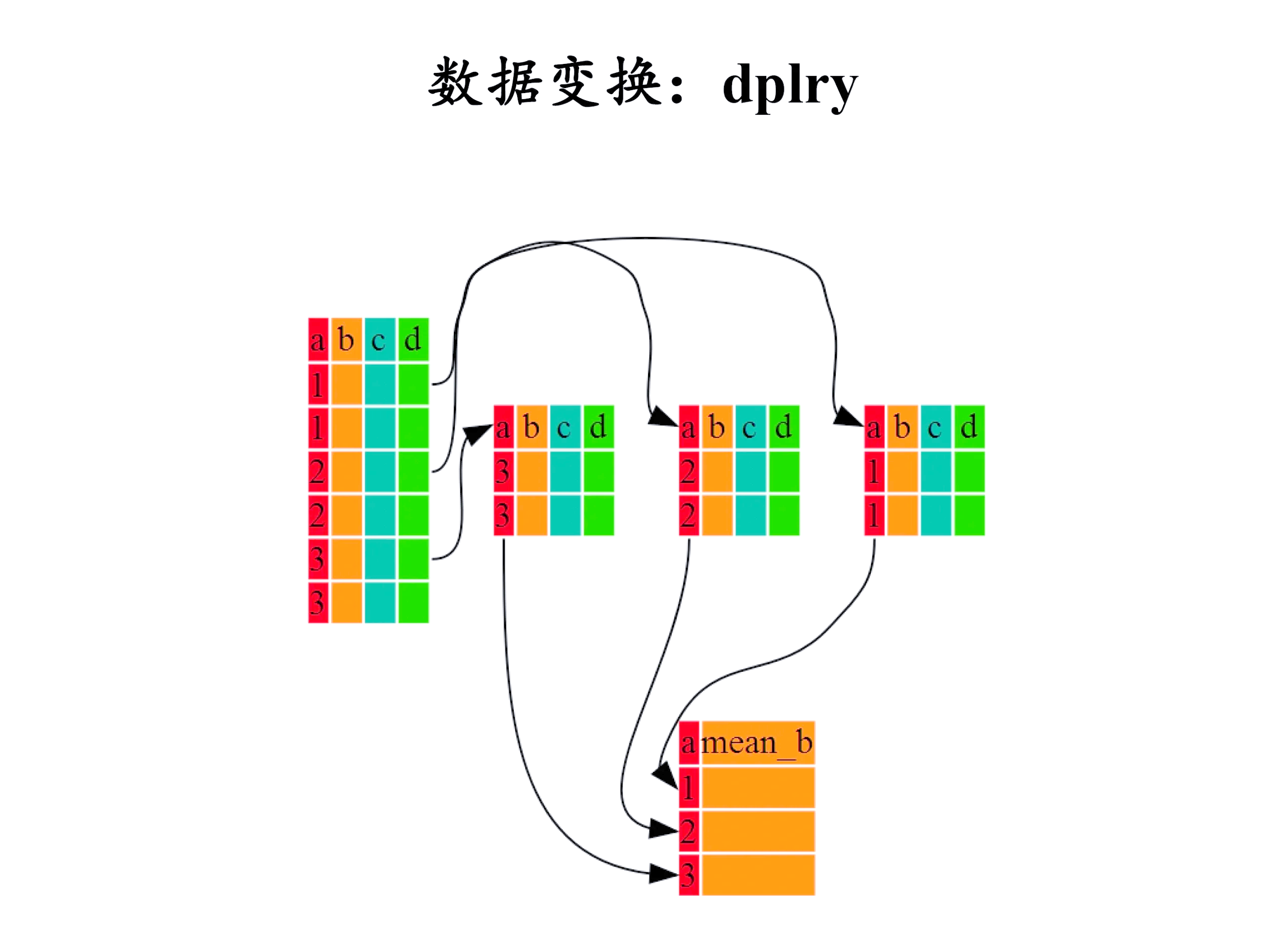 r语言的区别是 r语言的优势和特点 