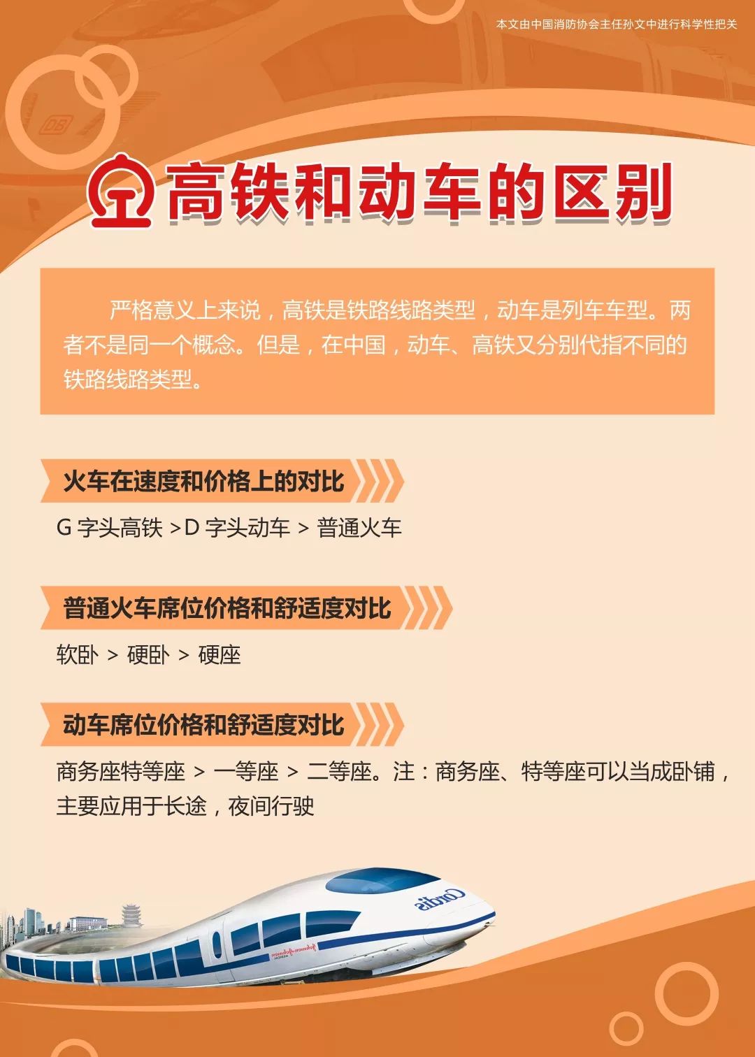 高铁动车区别 高铁动车区别动画 