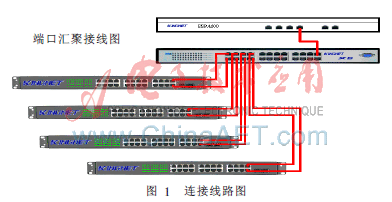 trunk和etrunk的区别 ethtrunk和trunk区别 