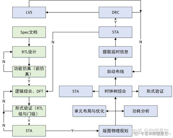 ic设计和fpga区别 ic设计和fpga设计有什么不同 