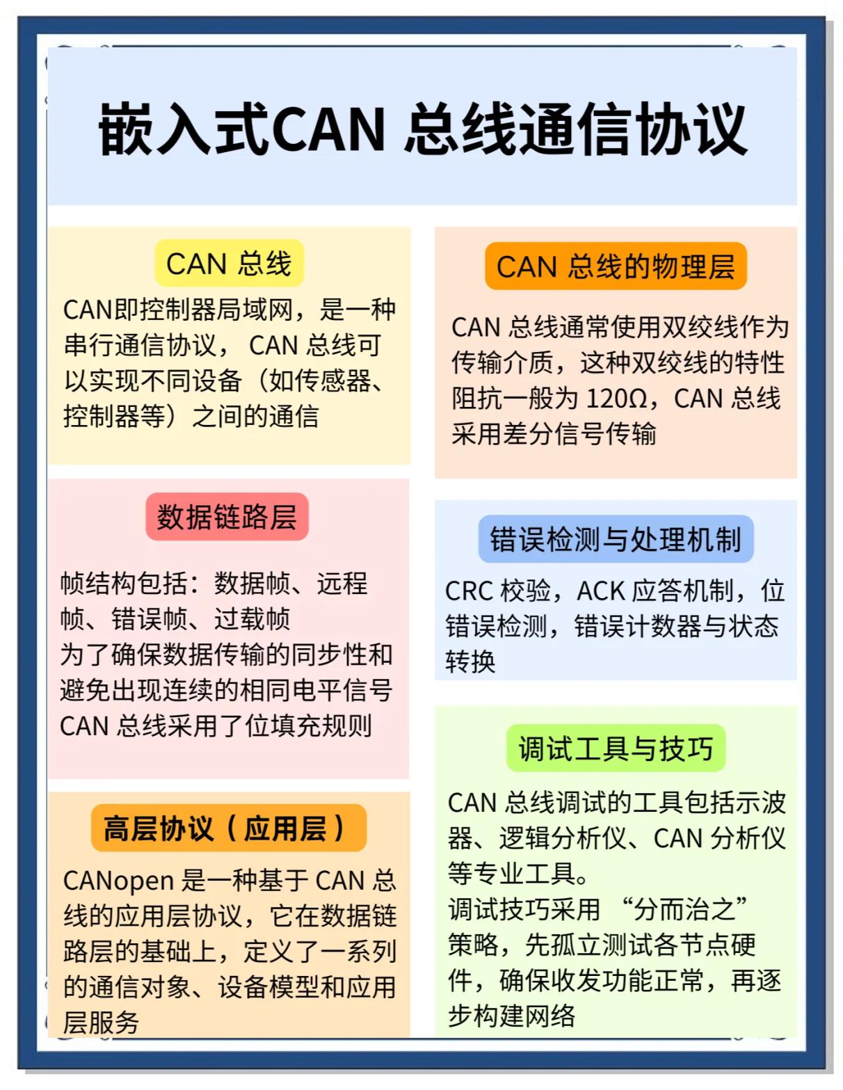 flexcancan区别 flexray和can 区别 