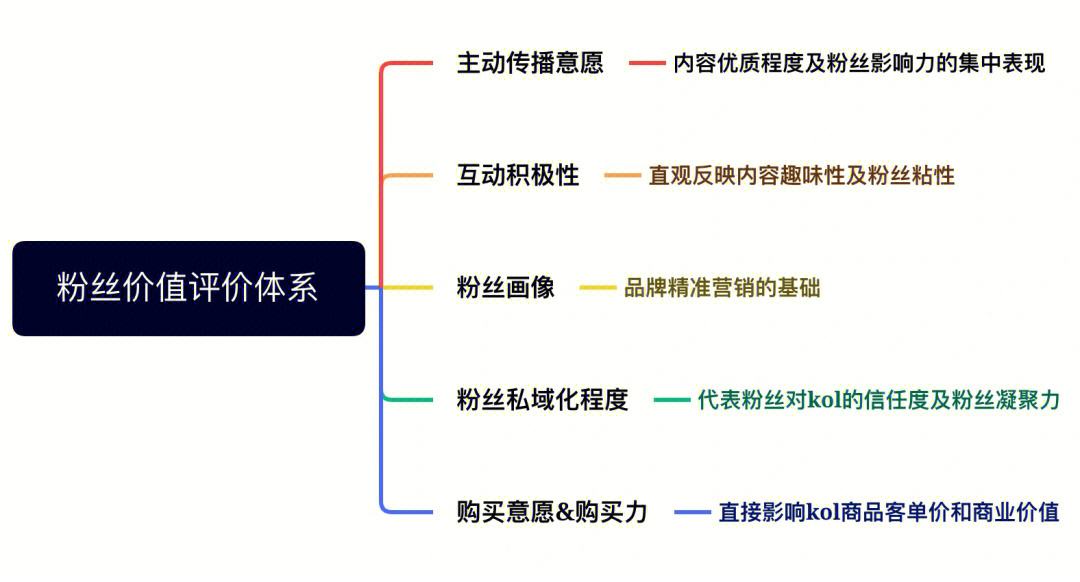 自媒体与kol的区别 自媒体与kol的区别是什么 