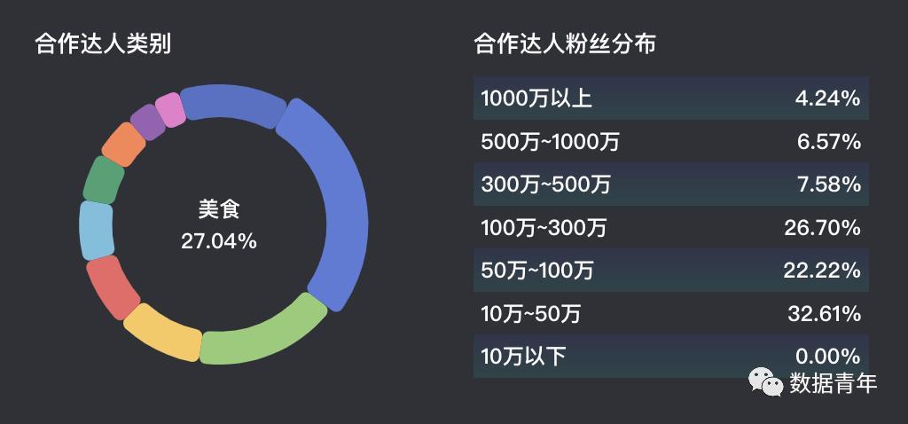 自媒体与kol的区别 自媒体与kol的区别是什么 