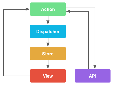 bootstrapreact区别 bootstrap和html什么区别 