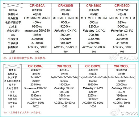 380a和380b区别 380a和380b哪个好 