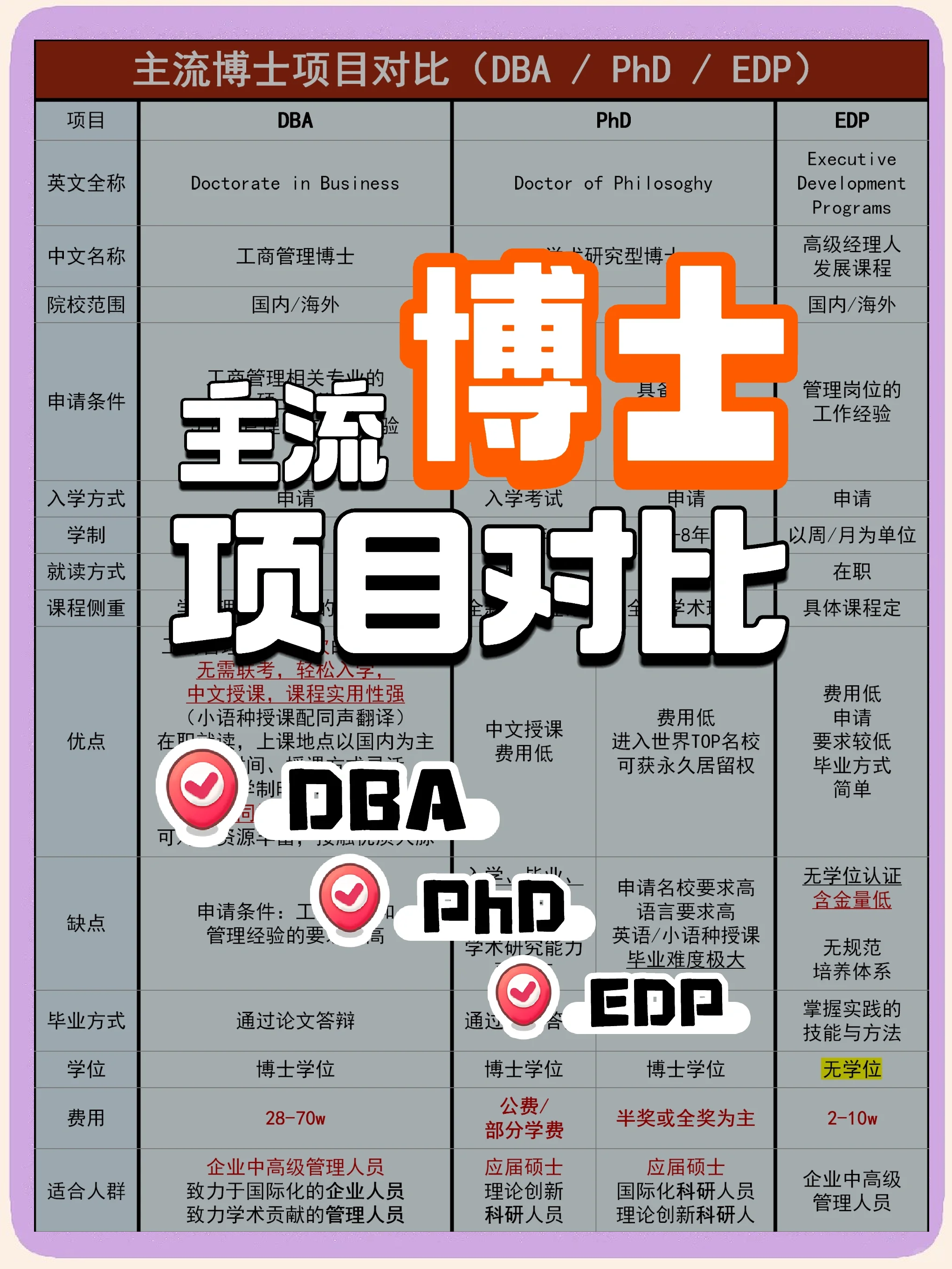 dba与db区别 dba和db哪个大 