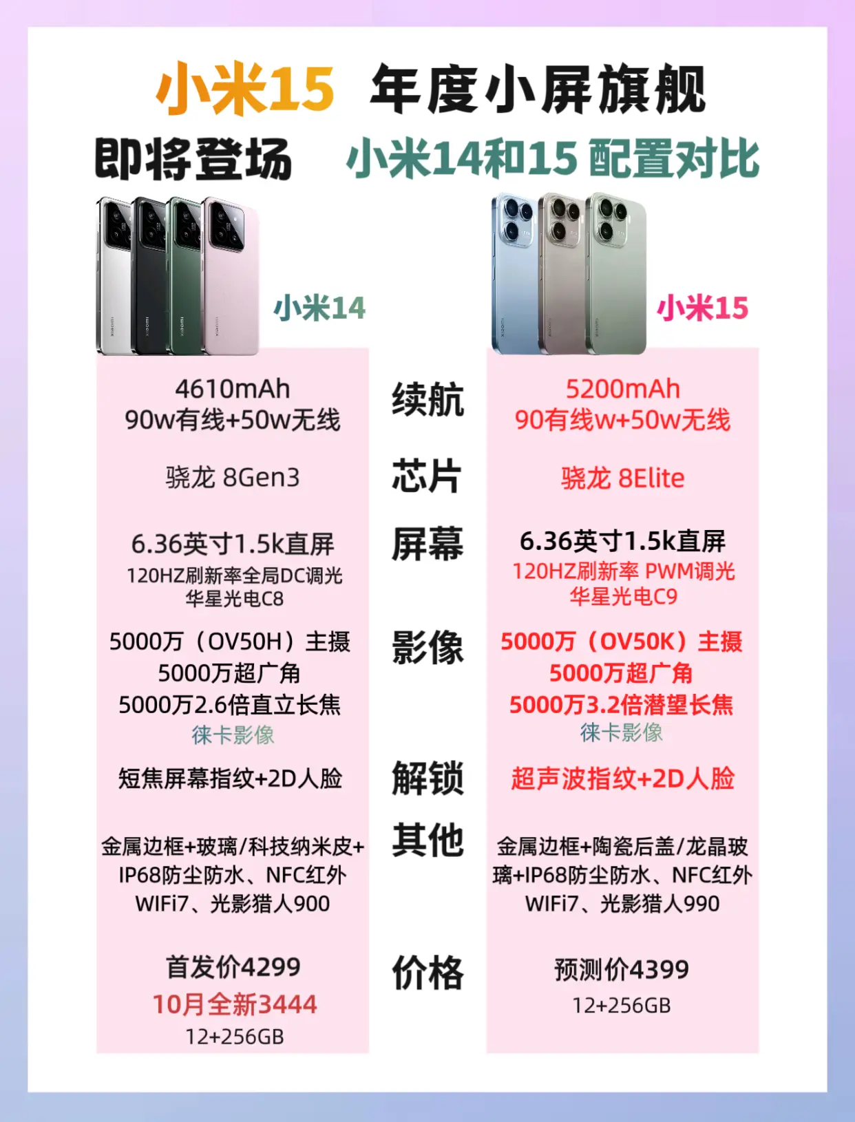 米5和米5s的区别 小米5跟小米5s有什么区别 