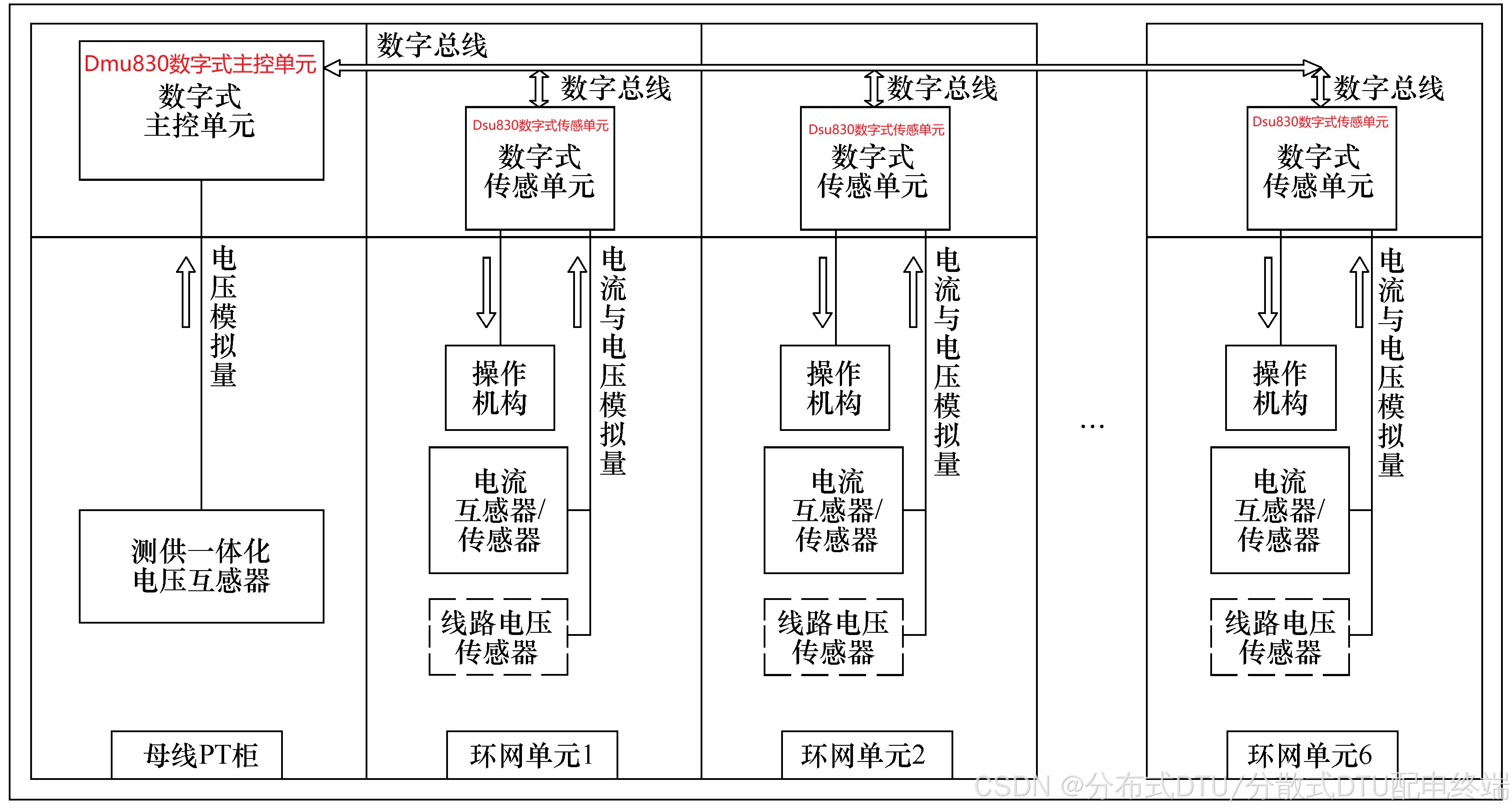 数传图传区别 数传与图传区别 