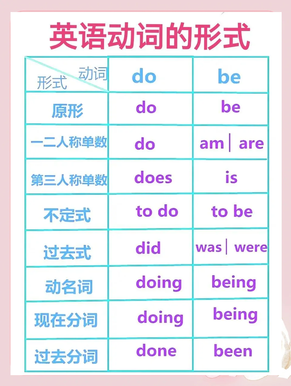 hasnotdo用法区别 has no和doesn't have有什么区别 