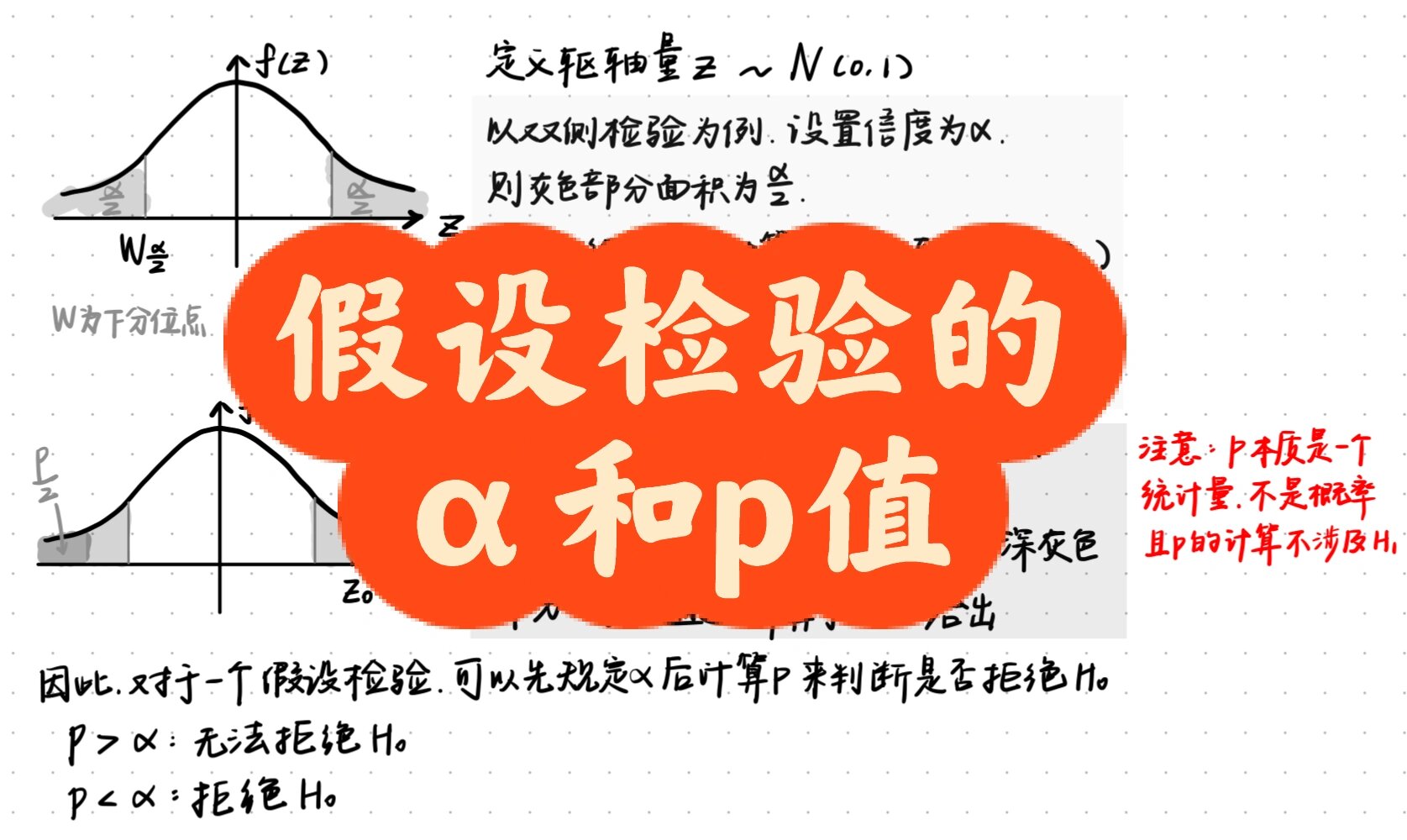 条件与假设的区别 条件与假设的区别和联系 