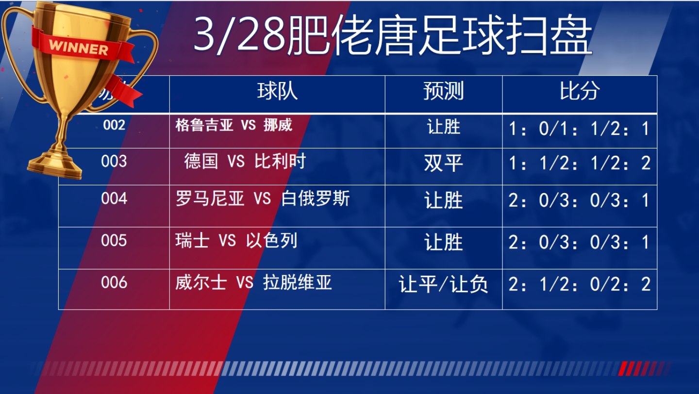 欧洲足球预选赛最新战绩公布 欧洲足球预选赛最新战绩公布时间 
