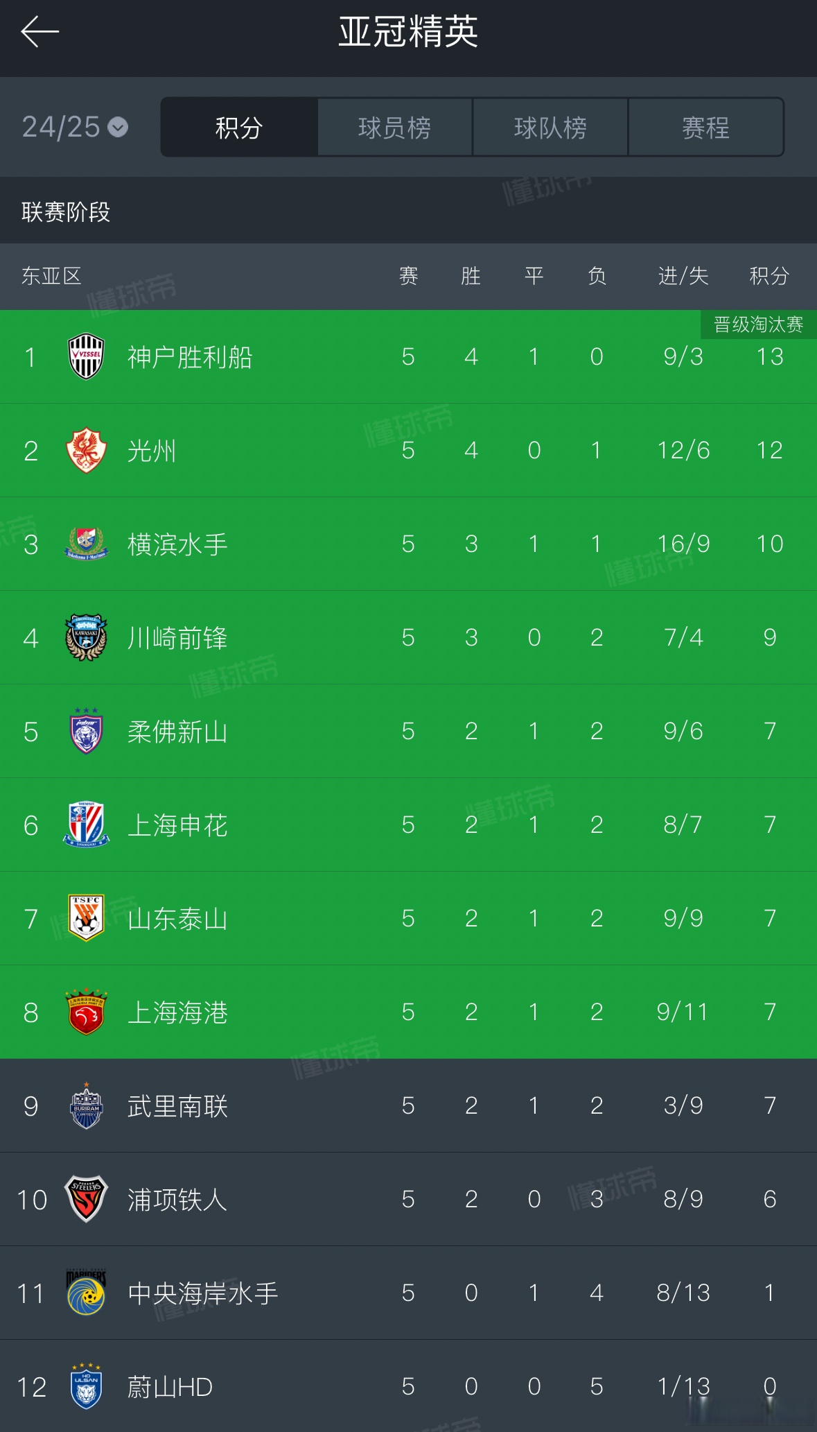 包含申花连续不胜，危险排名接近降级区的词条