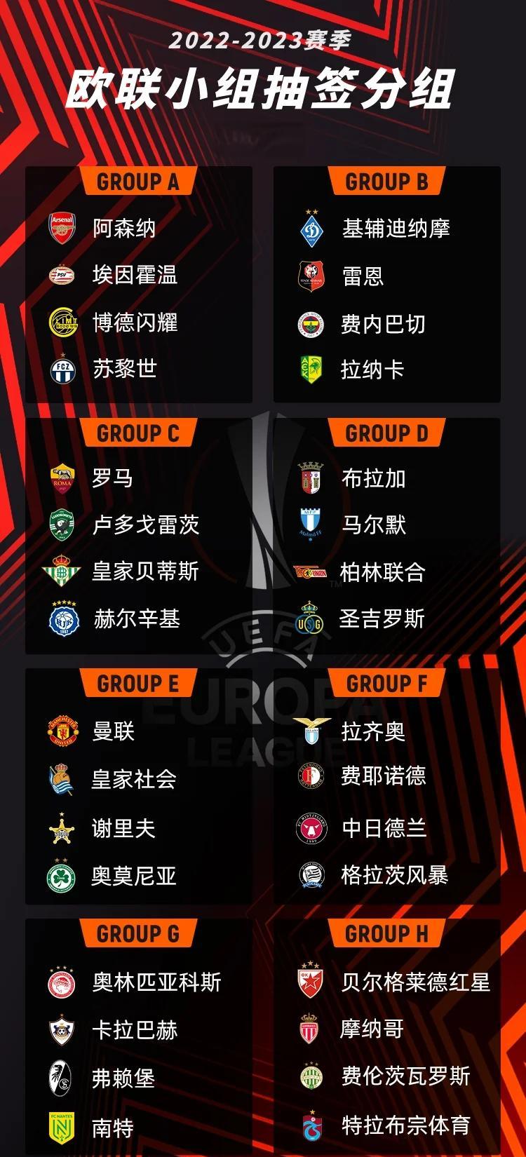 关于多支豪强队伍备战欧锦赛预选赛，争夺出线名额的信息