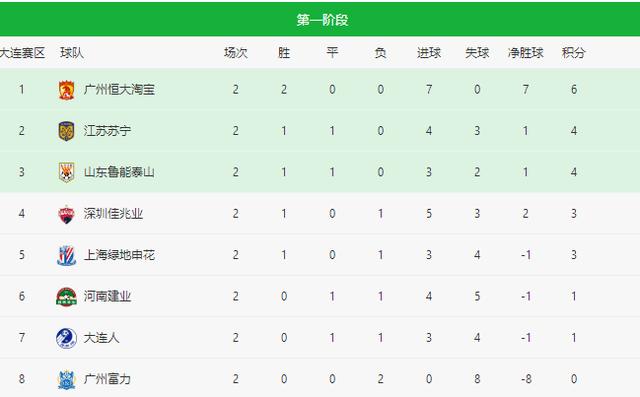 关于鲁能主场战平建业，积分榜上保持第二的信息