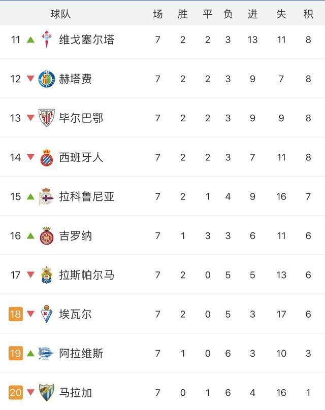 塞维利亚主场失分，积分排名下滑的简单介绍