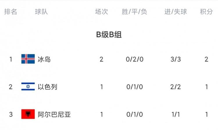 关于斯洛伐克战胜哈萨克斯坦，出线形势渺茫的信息