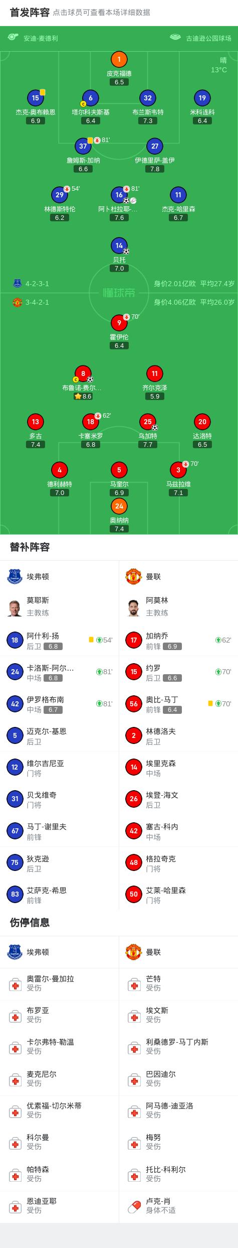 曼联教练谈及英格兰足球联赛中的战术布置 