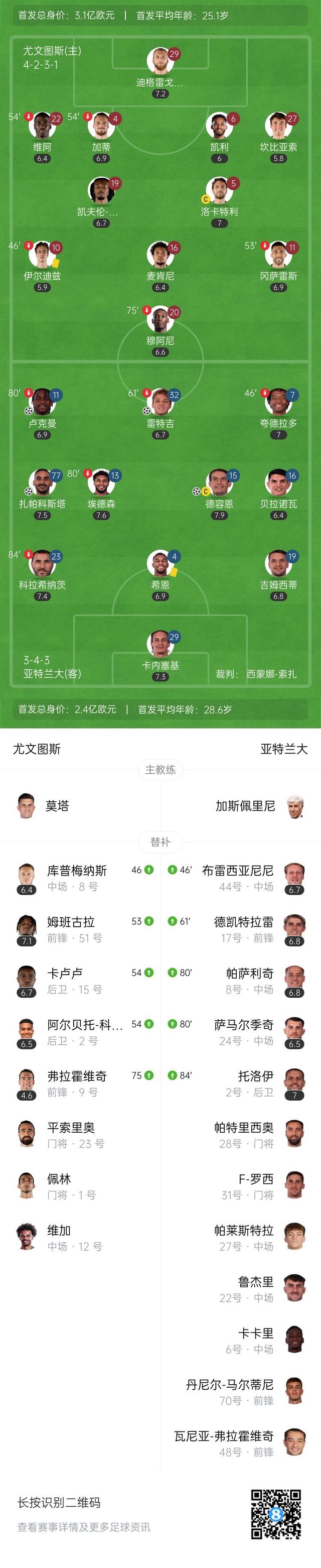 亚特兰大再胜哈塔，继续领跑积分榜的简单介绍