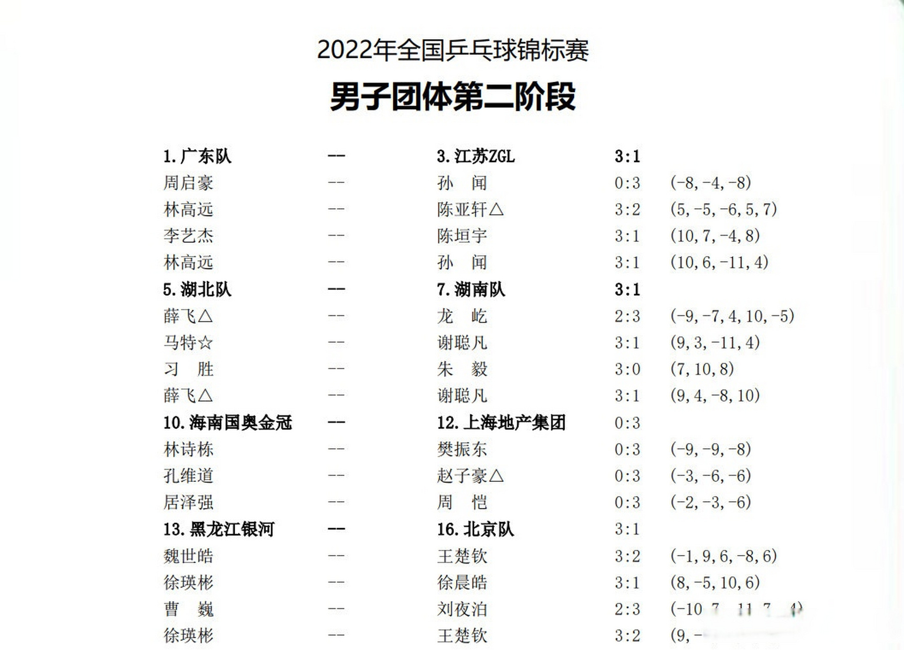 黑龙江队突然爆发，连胜提升排名领域 