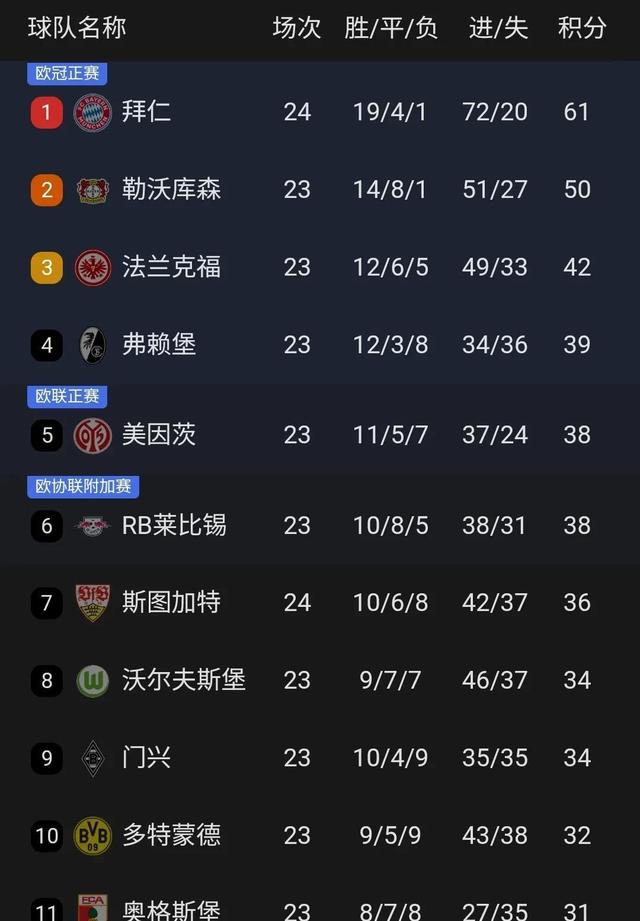 关于拜仁慕尼黑客场击败对手，延续不败纪录的信息