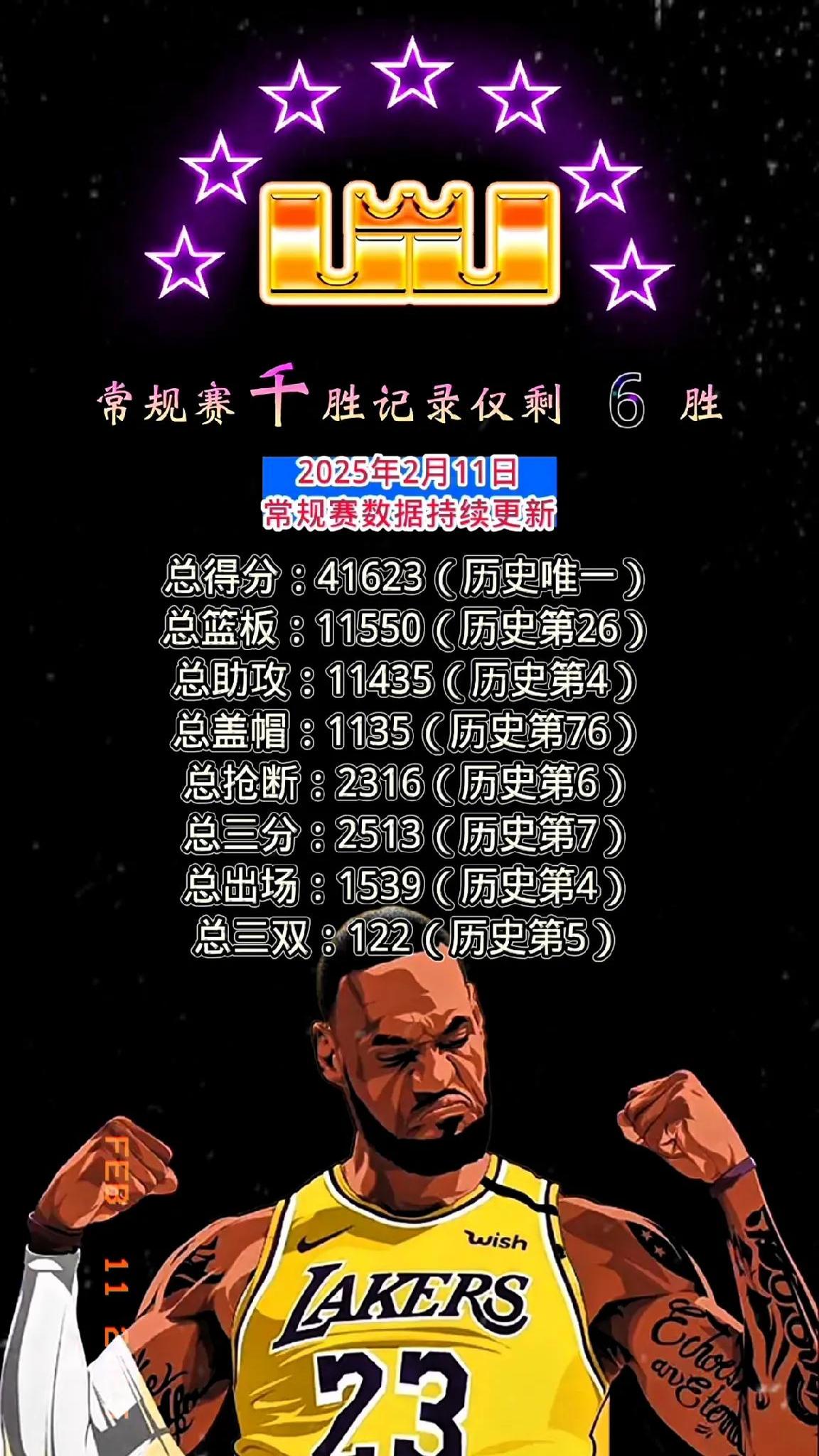 湖人惜败马刺，詹姆斯分砺波的简单介绍