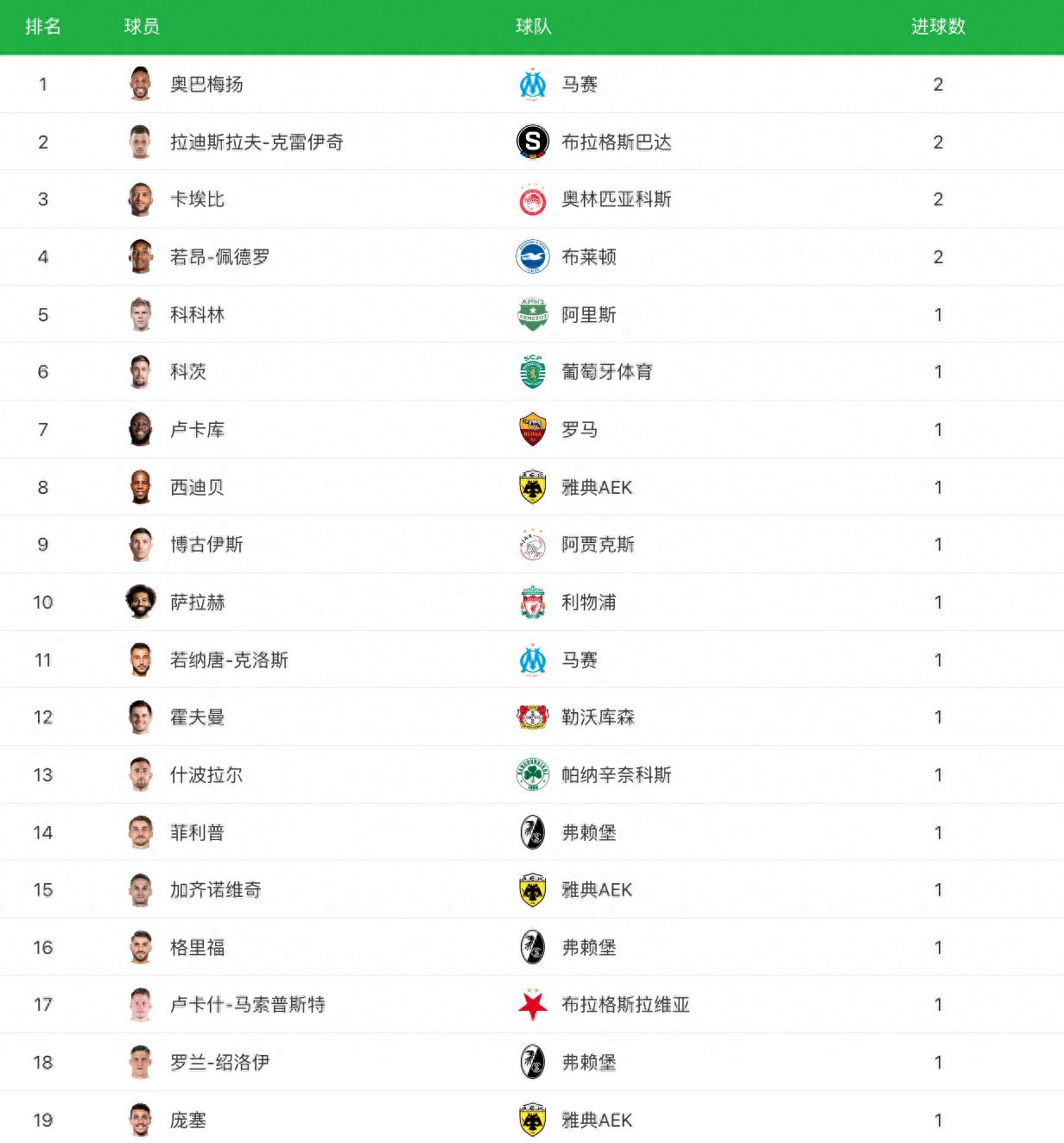 亚特兰大遭遇罗马逆转，积分榜排名出现下滑的简单介绍