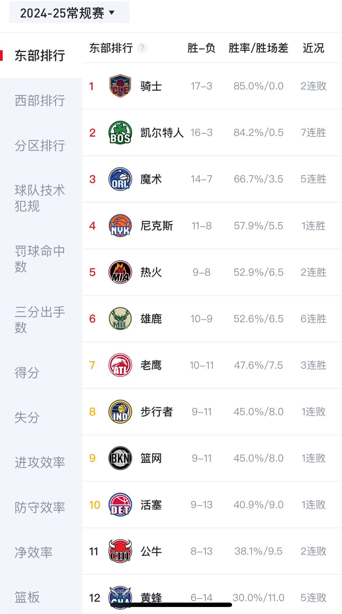 包含雄鹿大将多达三双，全面输出带队赢球的词条
