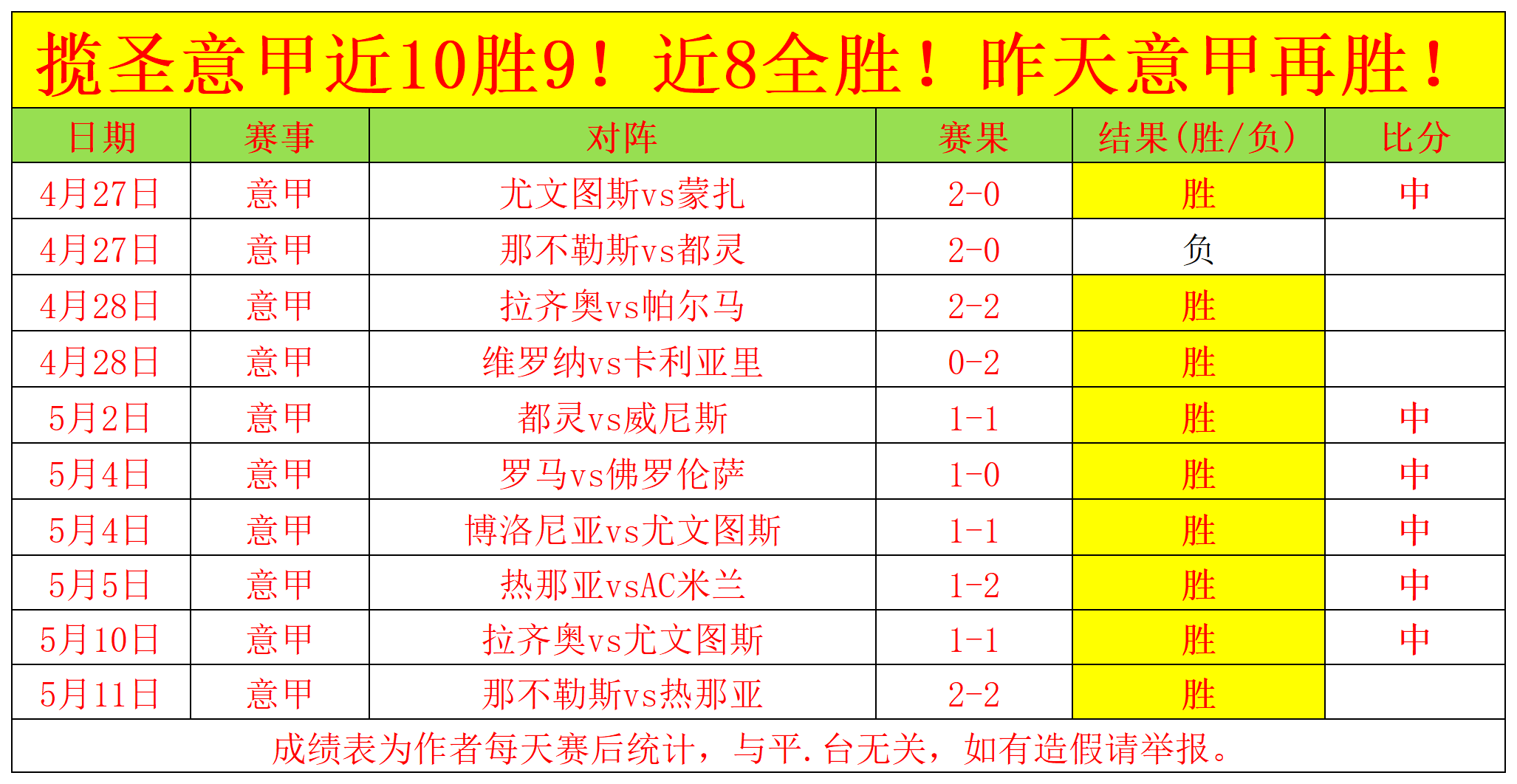 关于意甲球队战术调整取得成效，连胜在望的信息