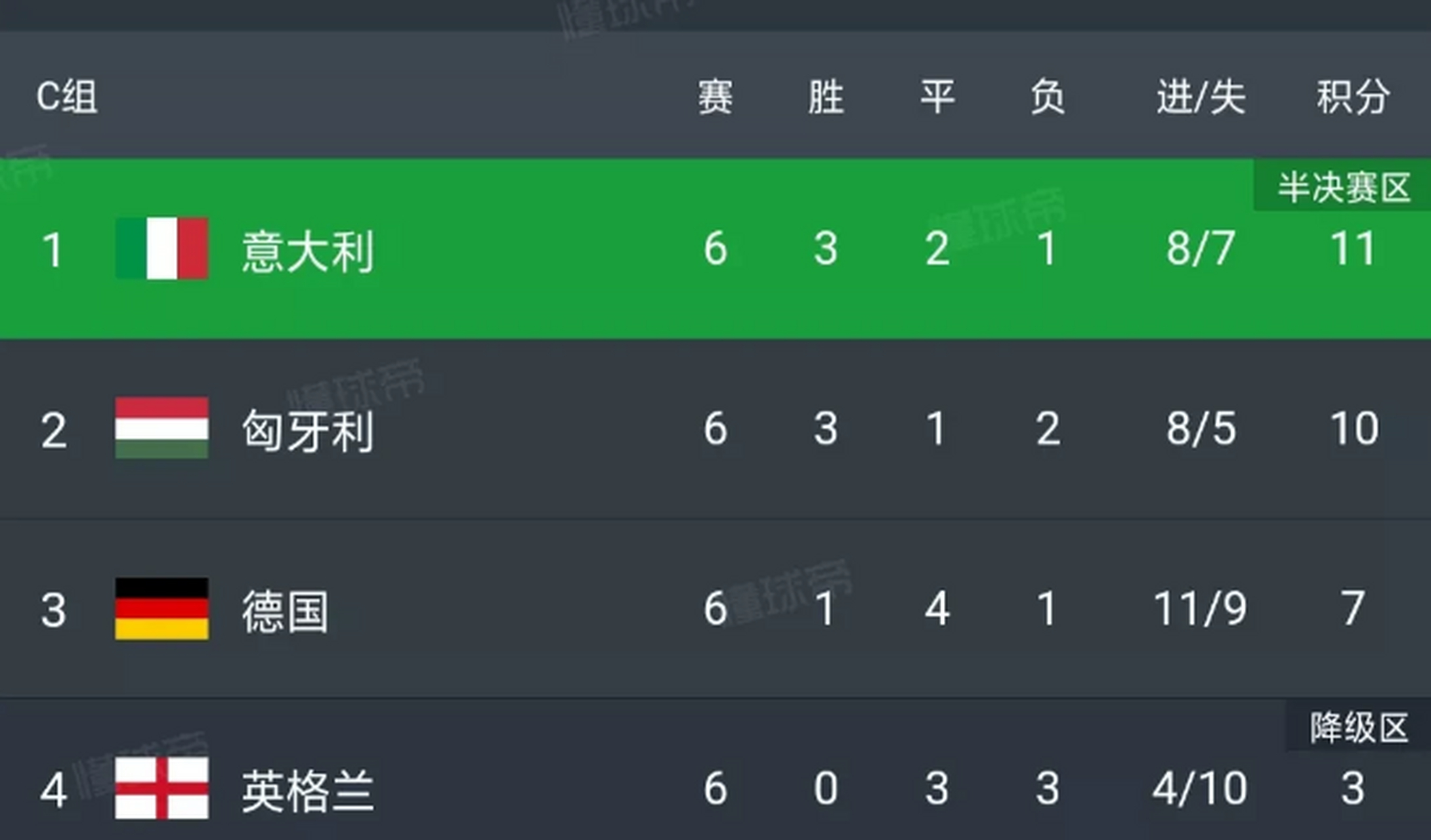 英格兰惨败德国，遭淘汰出局欧国联的简单介绍