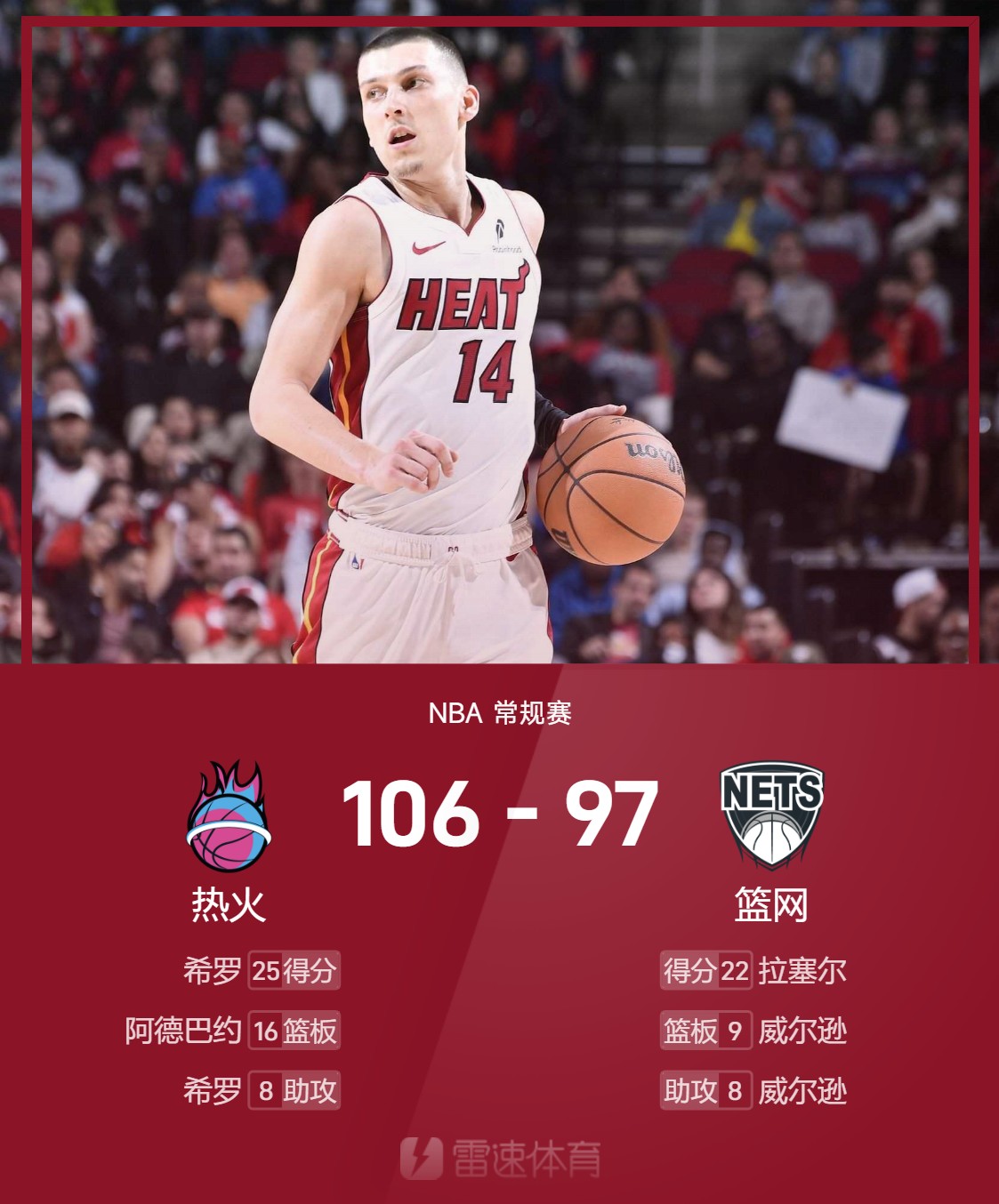 关于热火神秘新人崭露头角，战胜篮网东部前列震撼出征的信息