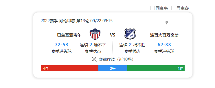 里昂俱乐部遭遇挑战，失利收场的简单介绍