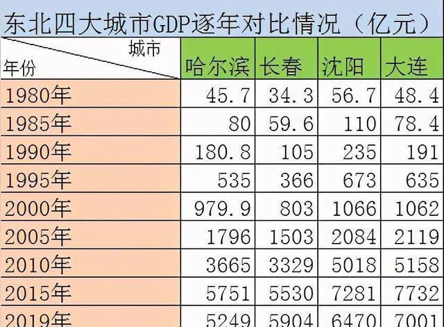 沈阳城市建设主场击败云南昭通 